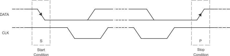 TPS659121 TPS659122 I2C_start_stop.gif