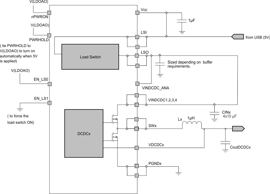 TPS659121 TPS659122 LS_USBinputcurrentlimit.gif