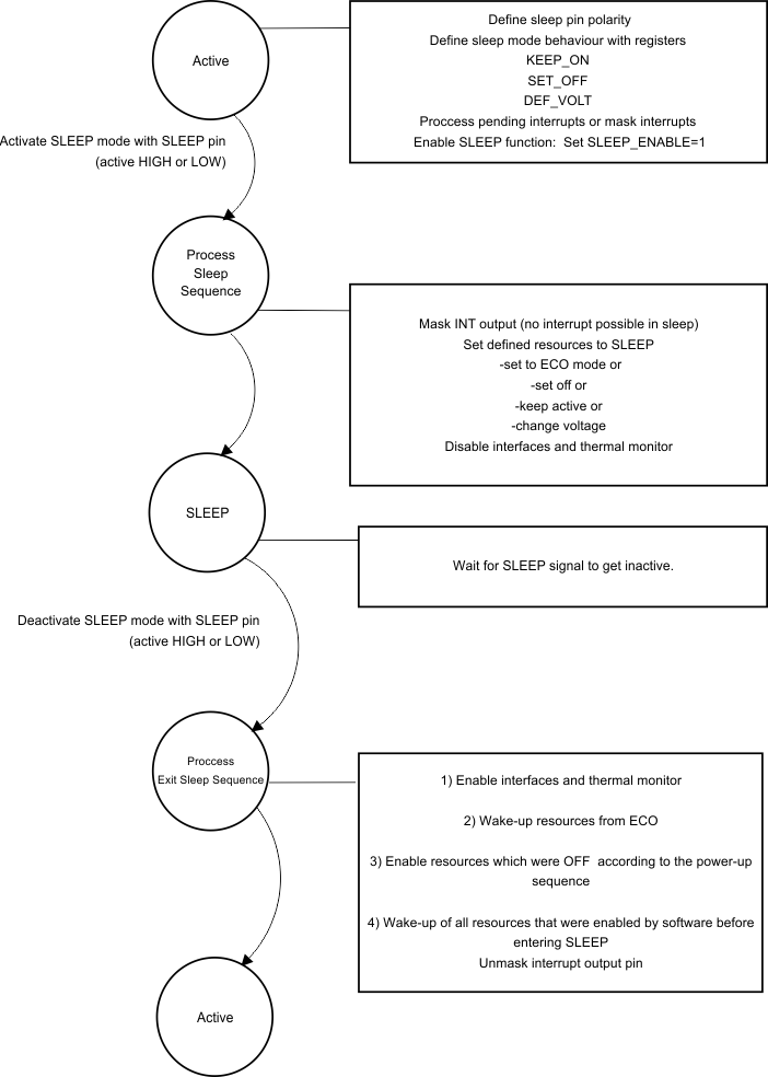 TPS659121 TPS659122 sleep_wcs054.gif