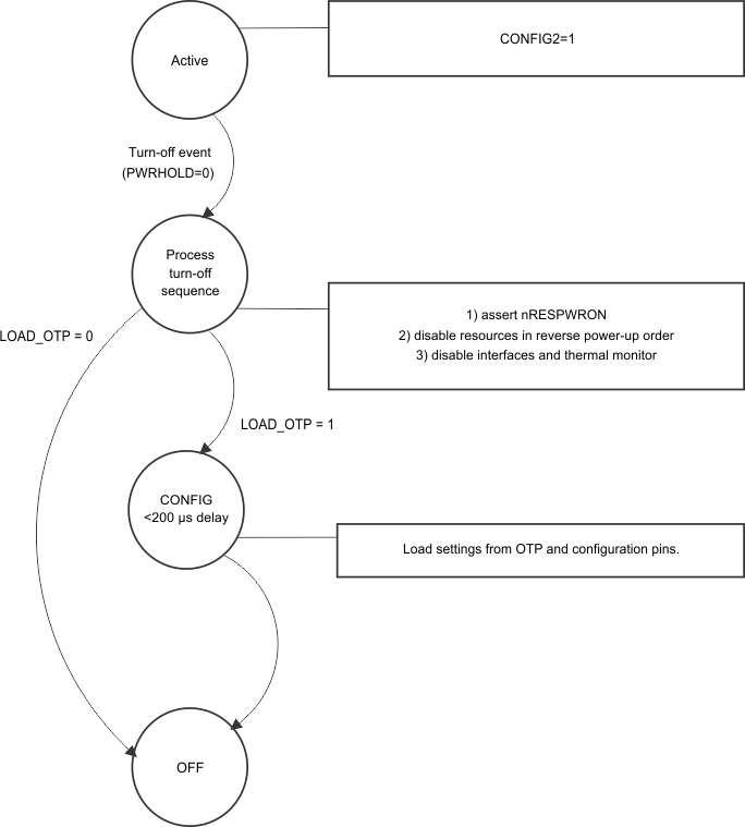 TPS659121 TPS659122 turn_off.gif