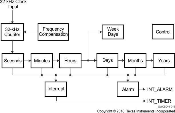 TPS659119-Q1 SWCS049-015.gif