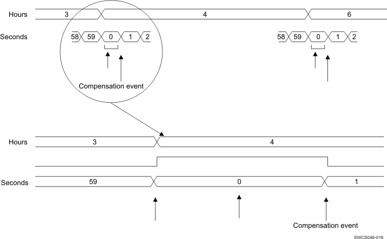 TPS659119-Q1 SWCS049-016.gif