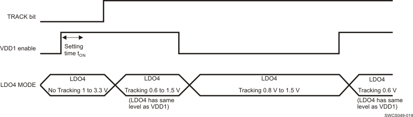 TPS659119-Q1 SWCS049-019.gif
