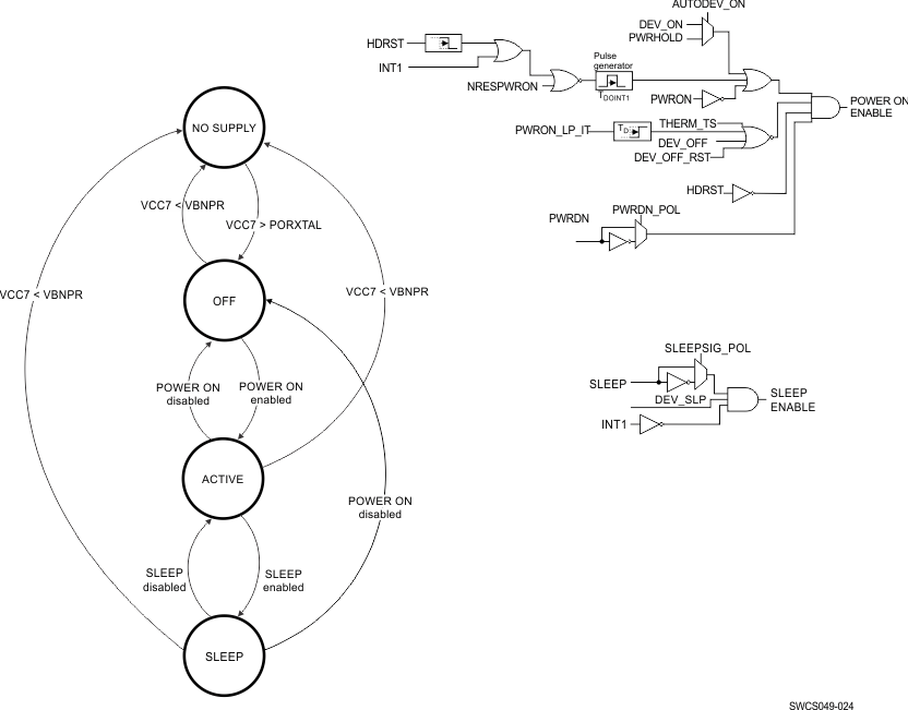 TPS659119-Q1 embed_pwr_ctrl_state_mach_wcs062.gif