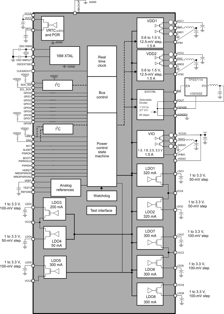 TPS659119-Q1 fbd_swcs106.gif