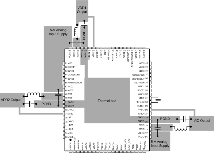 TPS659119-Q1 layout_swcs106.gif