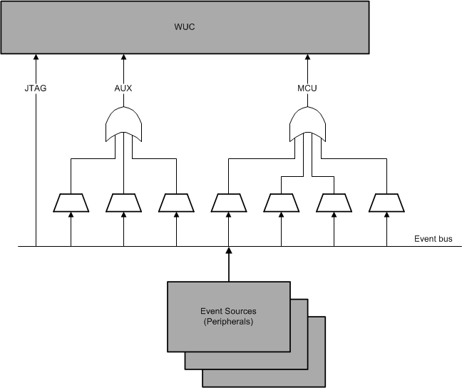  WUC Subscriber in AON Event Fabric
