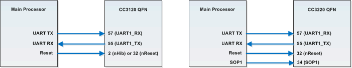 QFN_programming_setup.gif
