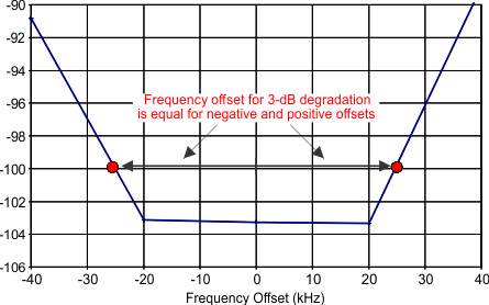 definition-of-frequency-offset-symmetrical.gif