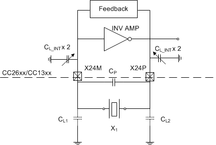  Simplified Block Diagram of the CC Devices High-Frequency Oscillator With Quartz Crystal