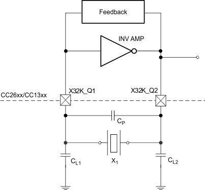  Simplified Block Diagram
                    of the 32.768kHz Oscillator With Quartz Crystal