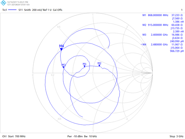 CC1354P10-6 Smith Chart
                                    With Final Match Values of LHIGH: 3.3nH and
                                        CLOW: 5.6pF