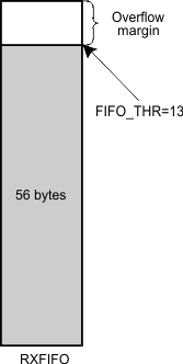 examples_of_RX_FIFO_at_threshold_swrs108.gif