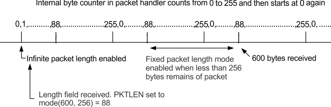 packet_length_255_swrs108.gif