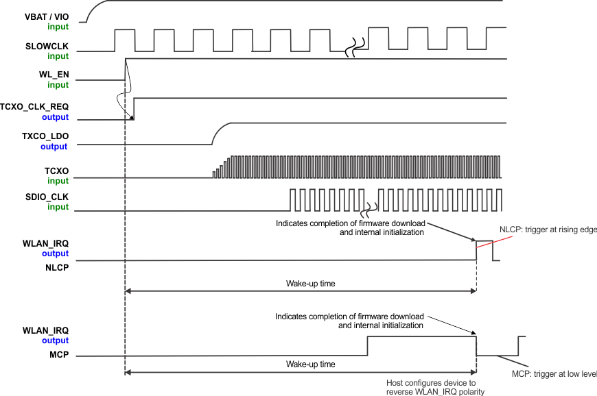 WL1807MOD WL1837MOD WLAN Power-Up Sequence
