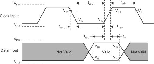 WL1807MOD WL1837MOD SDIO Default Input Timing