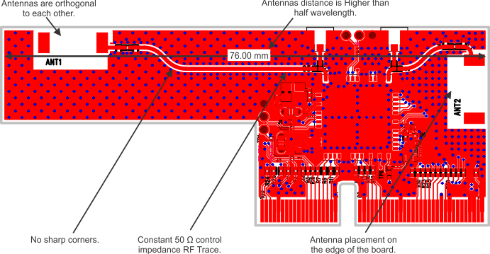 WL1807MOD WL1837MOD Location of Antenna and RF Trace Routing on the WL1837MODCOM8I Board