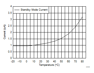 CC2640 D008_SWRS158.gif