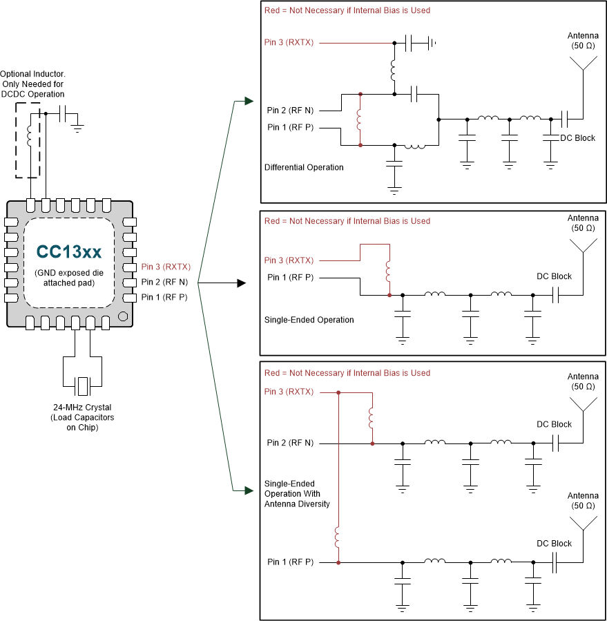 CC1310 App_Circuit_SWRS181.gif