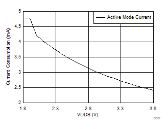 CC1310 D007_SWRS158.gif