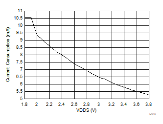 CC1310 D019_SWRS181.gif