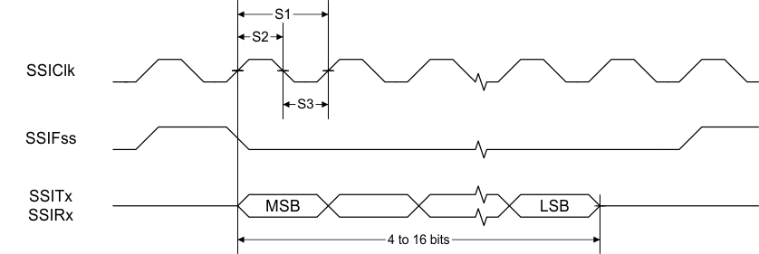 CC2640R2F-Q1 SSI Timing for TI Frame Format (FRF = 01), Single Transfer Timing Measurement