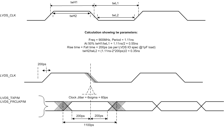 IWR1642 timing_parameters.gif