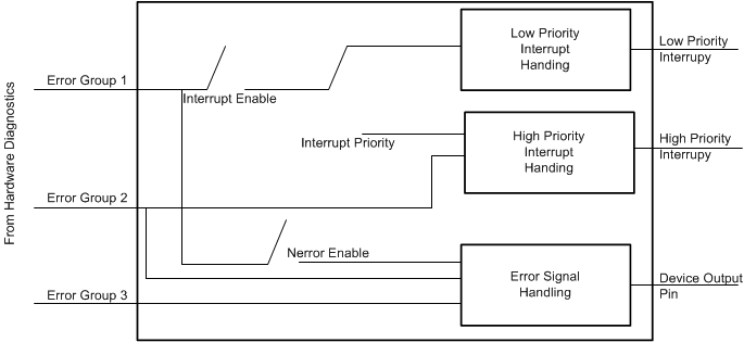 IWR6843 IWR6443 ESM Module Diagram