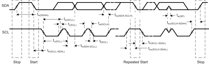 IWR1843 I2C Timing Diagram