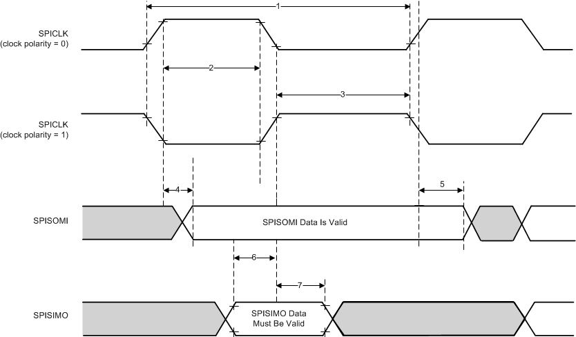 IWR1843 SPI peripheral Mode
          External Timing (CLOCK PHASE = 0)