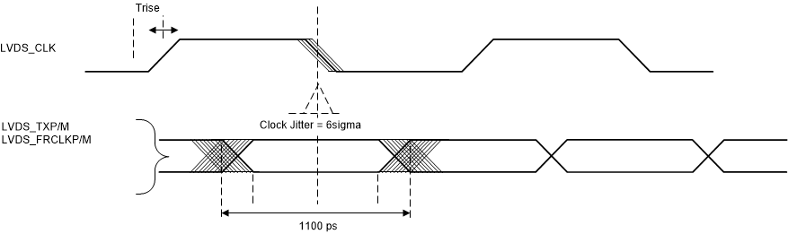 AM2732 AM2732-Q1 Timing Parameters