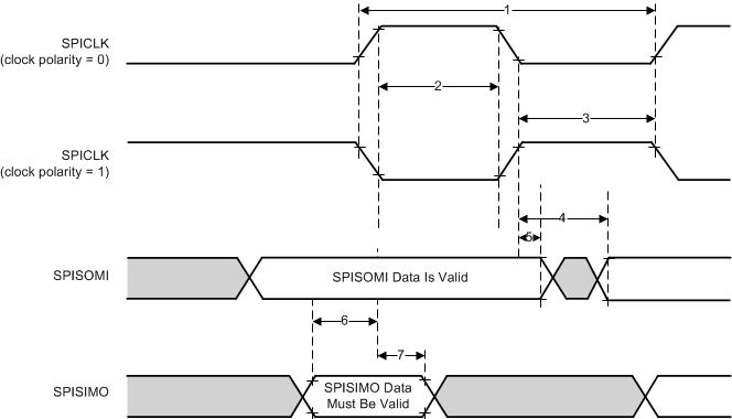 AWR6443 AWR6843 SPI Peripheral Mode
                                                  External Timing (CLOCK PHASE = 1)