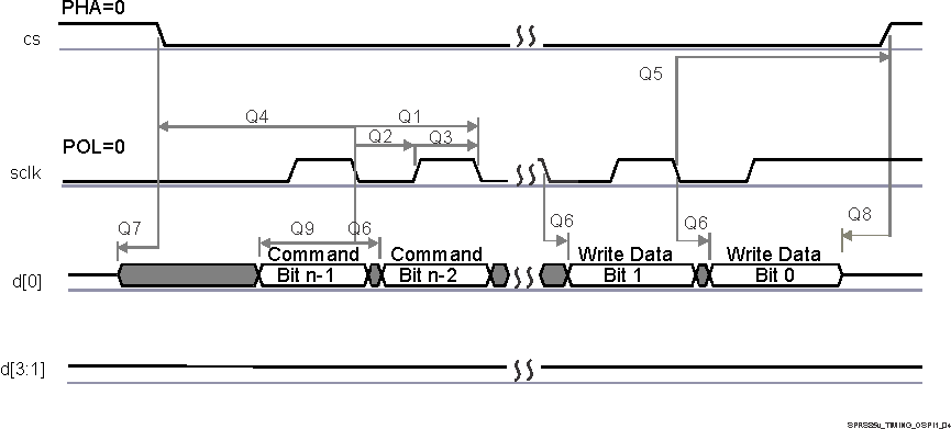 AWR6443 AWR6843 QSPI Write (Clock Mode
                    0)