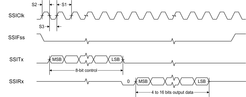 CC1311R3 SSI Timing for MICROWIRE Frame Format (FRF = 10), Single Transfer