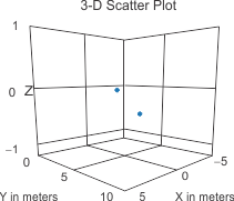 3_D_scatter_plot_swru529.gif