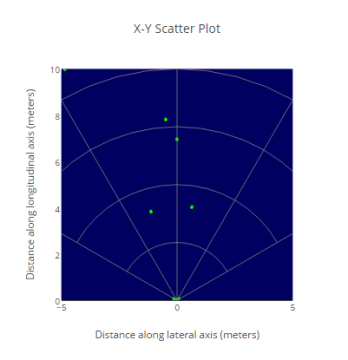 X_Y_scatter_plot_for_detected_objets_swru529.gif