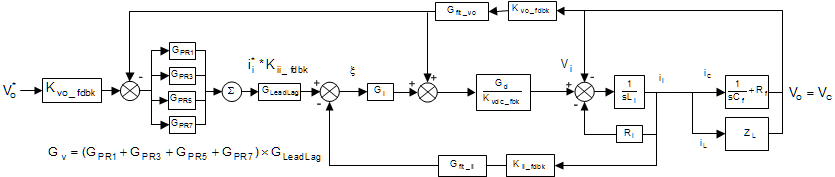 TIDM-HV-1PH-DCAC Control_Diagram_Volt_Source_Inverter_TIDUAY6.gif