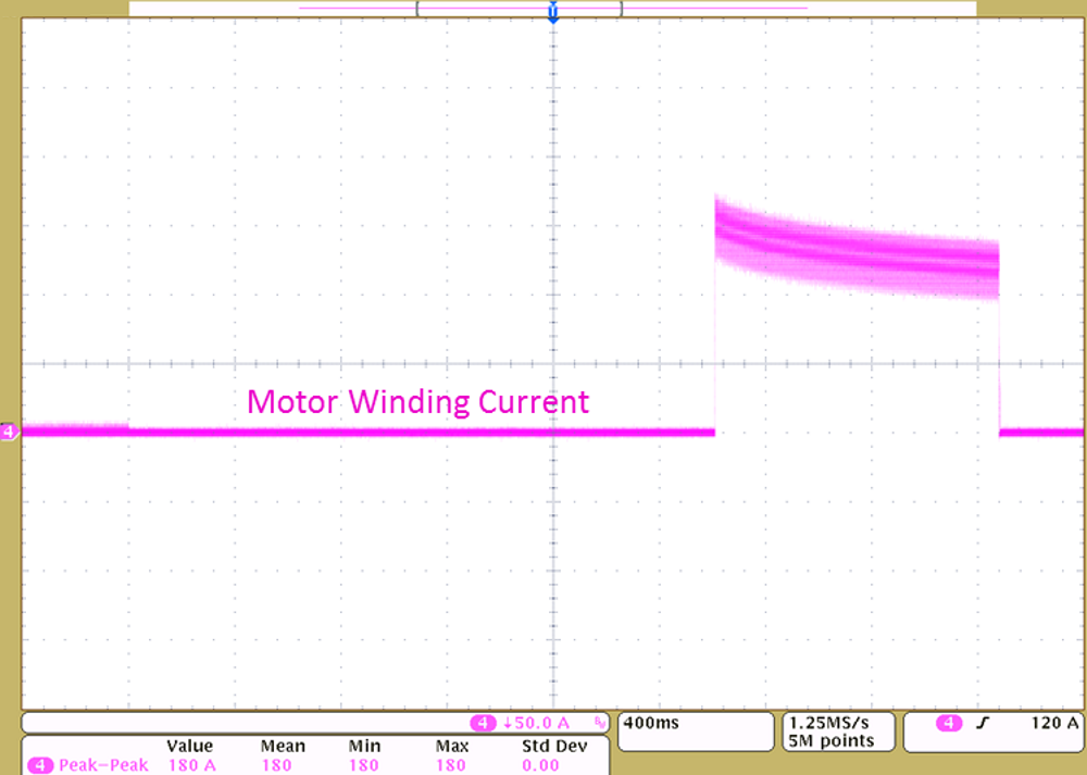 TIDA-00774 tida-00774-160A-peak-current-motor-winding-during-motor-stall.png