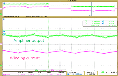 TIDA-00774 tida-00774-current-sense-amplifier-output-winding-current-at-negative.gif