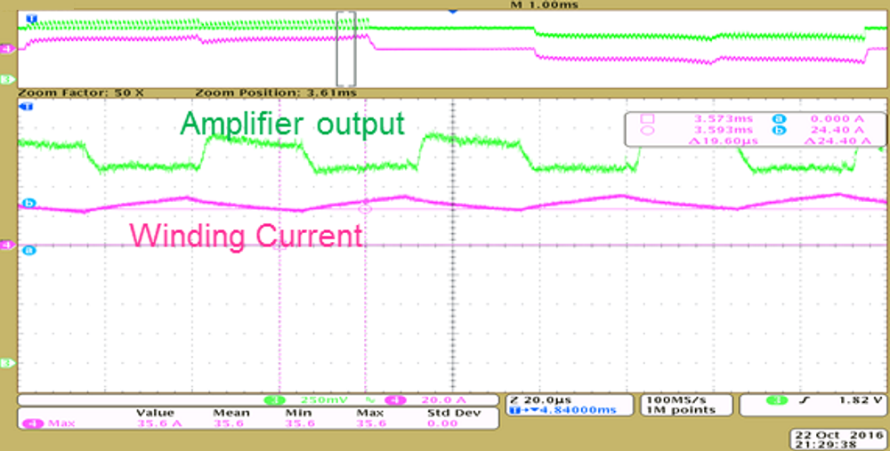TIDA-00774 tida-00774-current-sense-amplifier-output-winding-current-at-positive.png