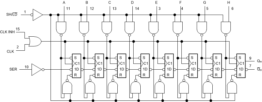 TIDA-01509 Functional Block Diagram of
                    SN74LV165A