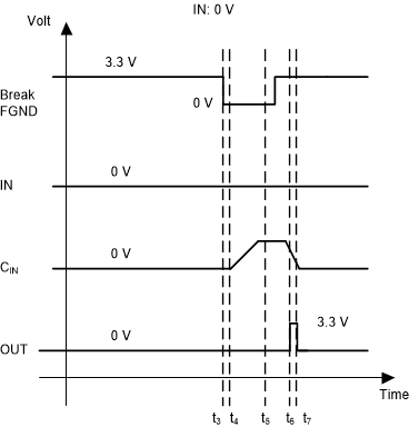 TIDA-01509 Broken Wire Detection With
                    Intact Wire and IN = 0 V
