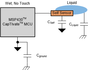 TIDM-1021 tida-1021-liquid-influence-on-self-capacitance-method-b-block-diagram.gif