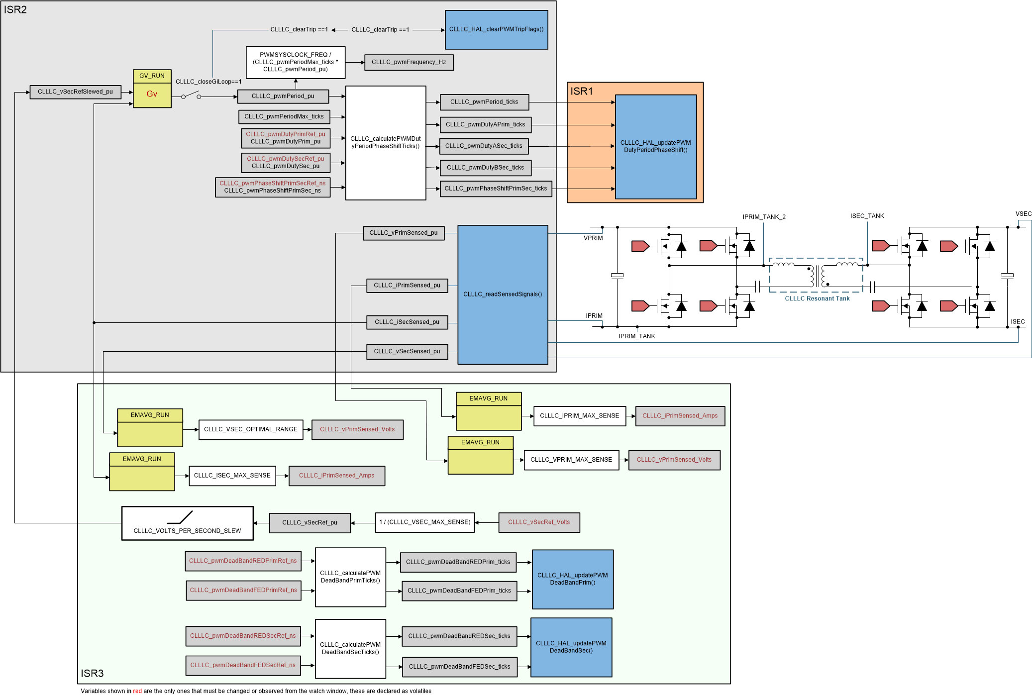 TIDM-02002 tidm-02002-lab-4-software-diagram.gif