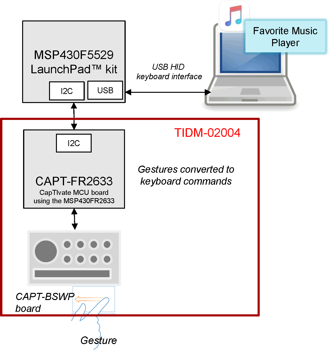 TIDM-02004 tidm-02004-block-diagram.png