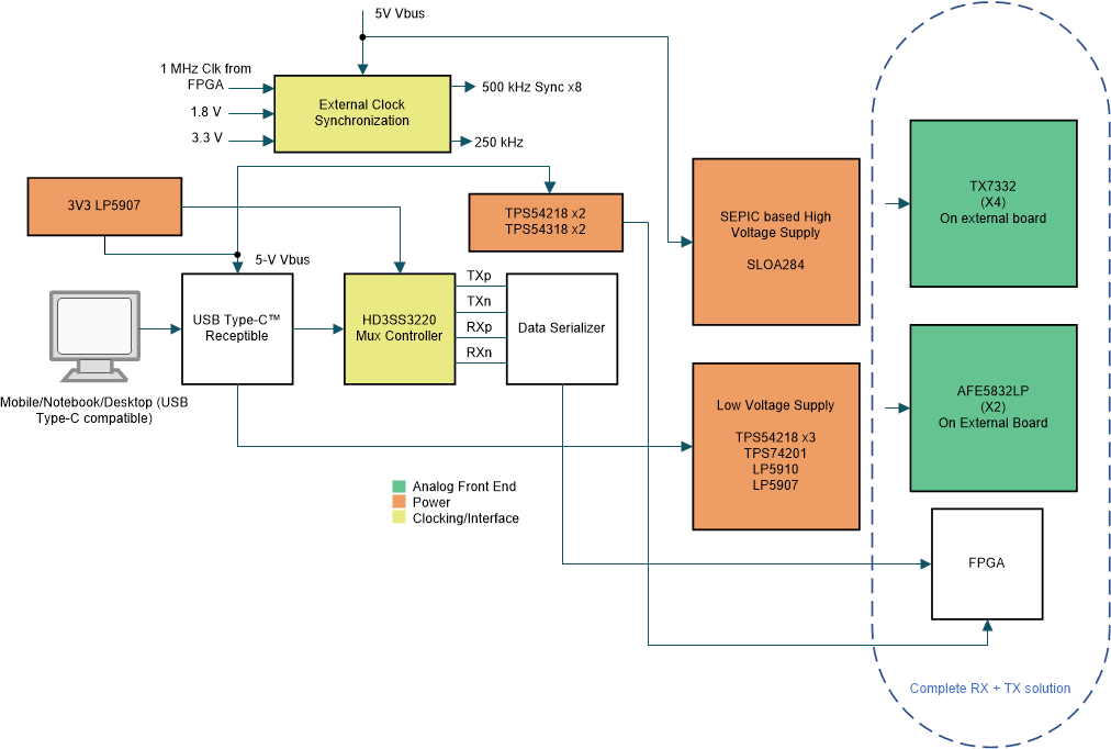 TIDA-010057 tida010057-simplified-block-diagram.gif