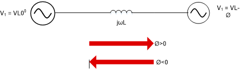 TIDA-010054 Power Transfer Between Voltage
                    Bus