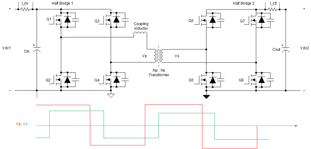 TIDA-010054 Dual-Active Bridge