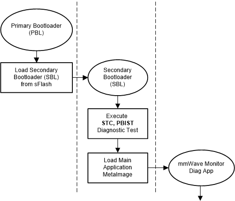 Application Control Flow
Diagram GUID-20210305-CA0I-LKQP-54JD-9BPSN31KBDFJ-low.gif