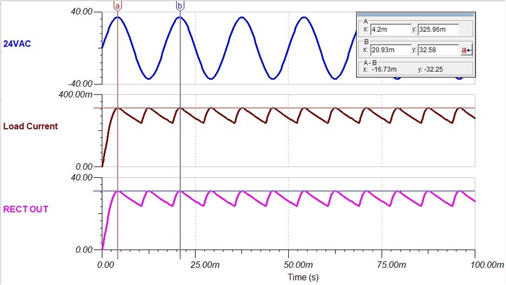 TIDA-010950 24VAC Rectification TINA-TI Simulation Waveforms
